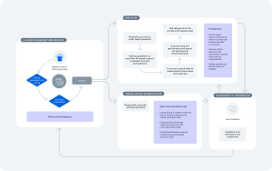 Meta Launches Smarter, Faster, and Responsible AI Assistant Powered by the Advanced Llama 3 Model Meta AI