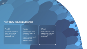Nu Quantum Unlocks Path to Scalable, Fault-Tolerant Quantum Computing with New Theory Paper on Distributed Error Correction Nu Quantum Unlocks Path to Scalable, Fault-Tolerant Quantum Computing with New Theory Paper on Distributed Error Correction