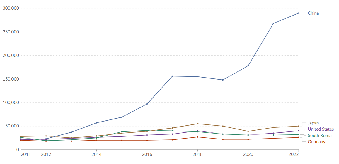 analysesThe Robotics Reckoning: America’s Industrial Decline in the Face of China’s Ascendancy – SemiAnalysis