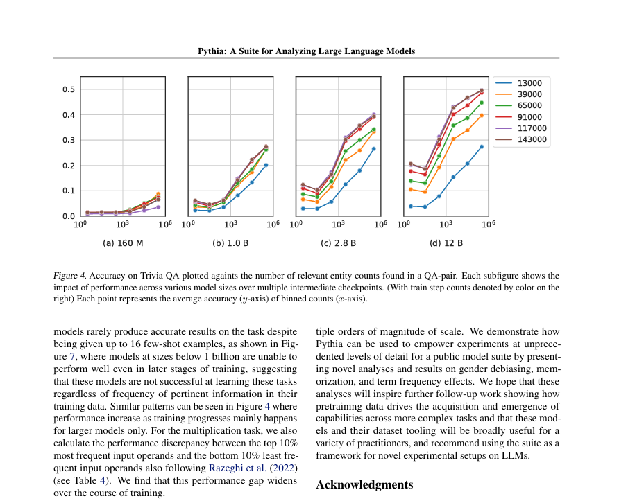 researchRevealing the Mind of a Language Model: Pythia and the Transparent Science of LLMs